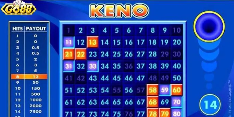 Xổ số Keno quay thưởng mỗi ngày tại Go 88